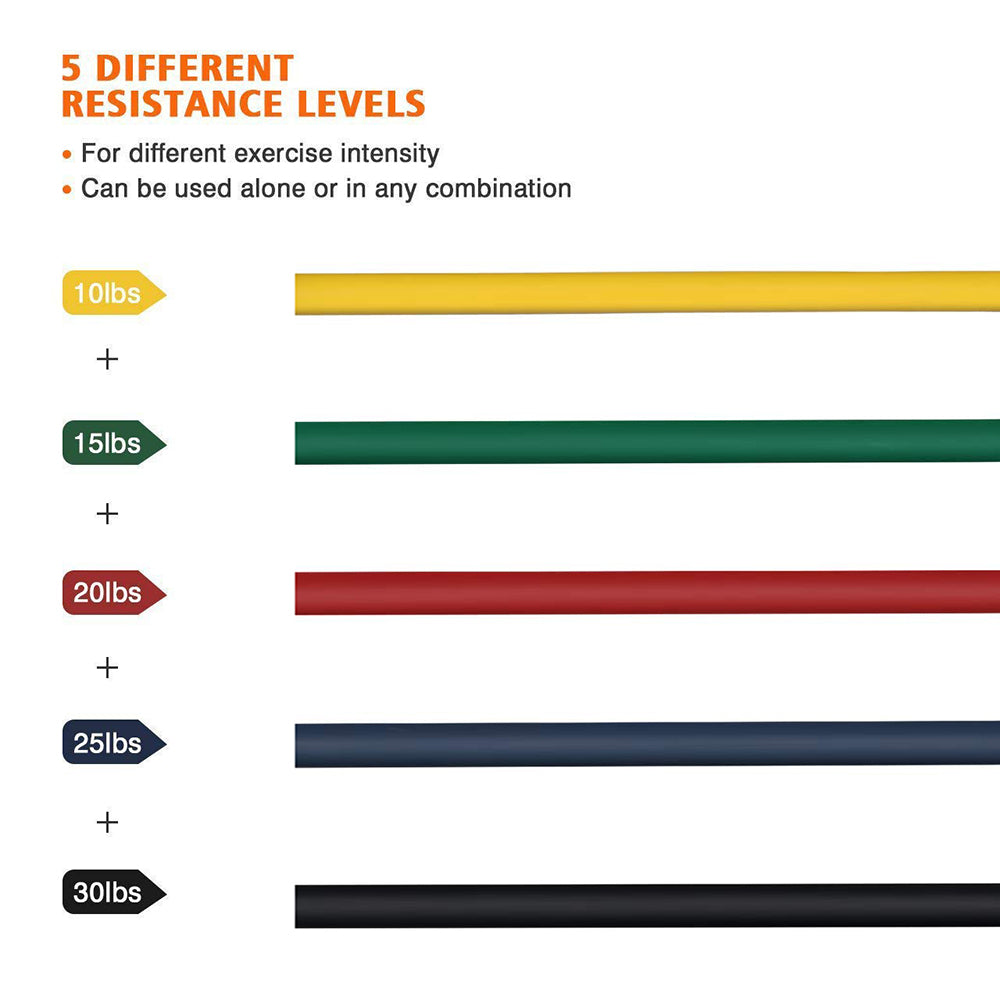 Resistance Bands Weight Chart